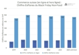 Chiffres actuels sur les journées de shopping 2024